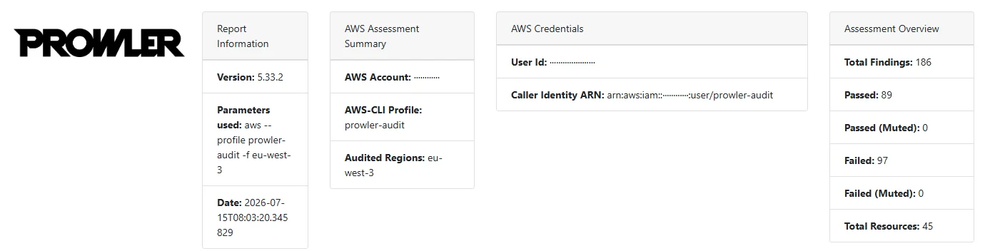 En-tête du rapport HTML de Prowler 5.33 : informations du rapport, compte AWS audité (masqué), profil prowler-audit en lecture seule, région eu-west-3, puis la synthèse : 186 constats, 89 réussis, 97 en échec, 45 ressources.