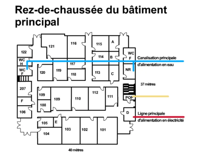Plan du rez-de-chaussée du bâtiment principal avec numéros de salles, local POP, canalisation d'eau et ligne d'alimentation électrique principales.