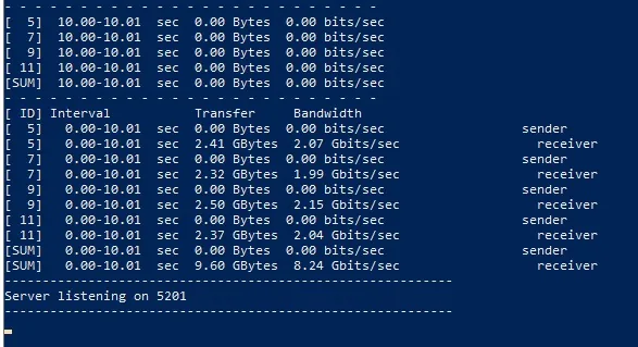 Terminal iperf3 côté serveur : quatre flux d'environ 2 Gbit/s chacun et une ligne de somme à 8,24 Gbit/s en réception.