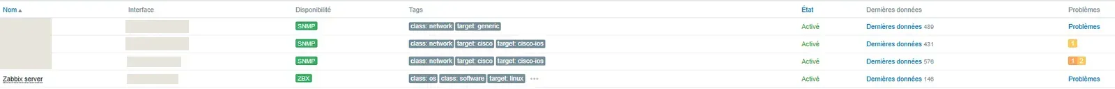 Liste des hôtes Zabbix : trois équipements réseau avec interface SNMP active, état Activé et nombre de données collectées, plus le serveur Zabbix lui-même ; noms d'hôtes masqués.